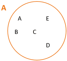 Diagrama de venn foto