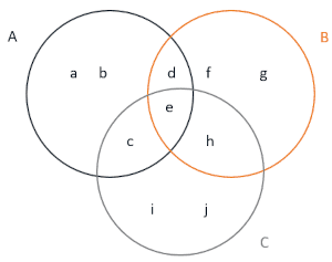 Diagrama de venn foto